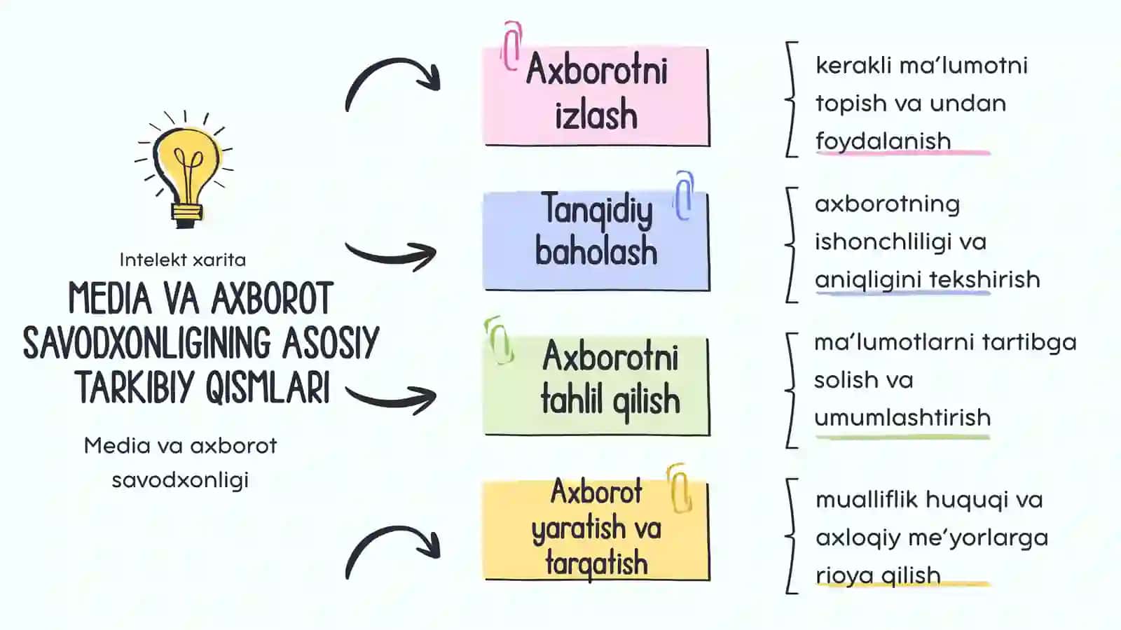 MAKTAB DASTURIDA MEDIA VA AXBOROT SAVODXONLIGI 4
