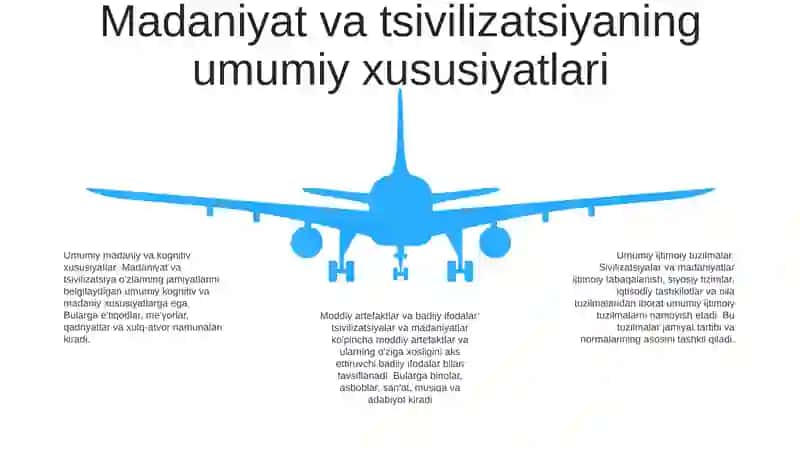 Madaniyat Va Sivilizatsiya Tushunchalarining Ozaro Nisbati 4