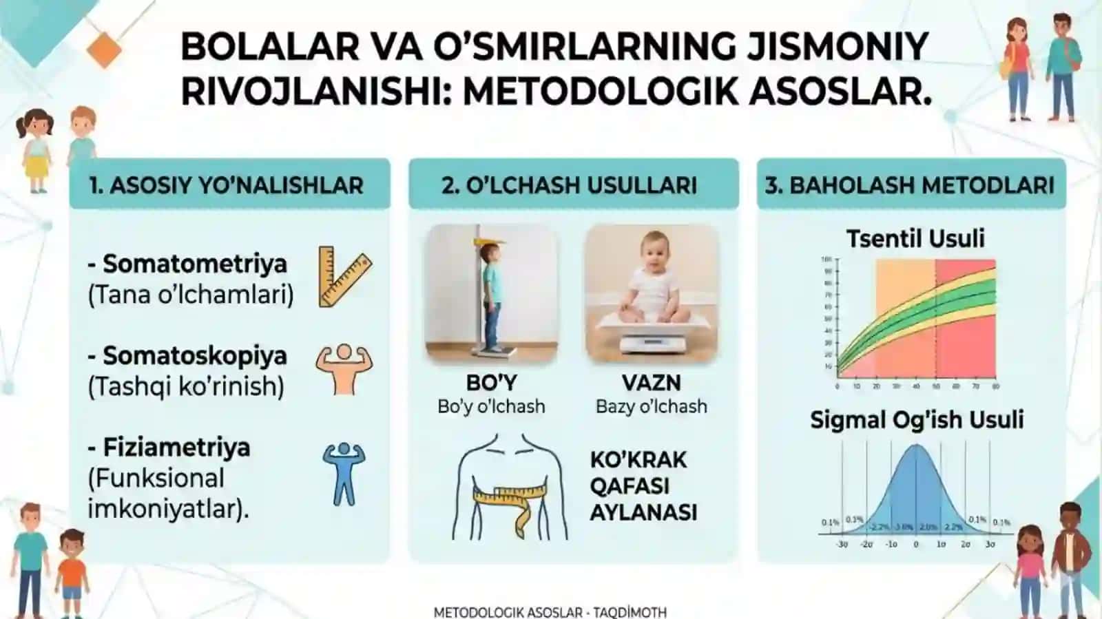 Mutahassislikkakirishfanidan “Bolalarvao’smirlarningjismoniyrivojlanishko’rsatgichlarinitekshirishningmetodologikasoslari” 4