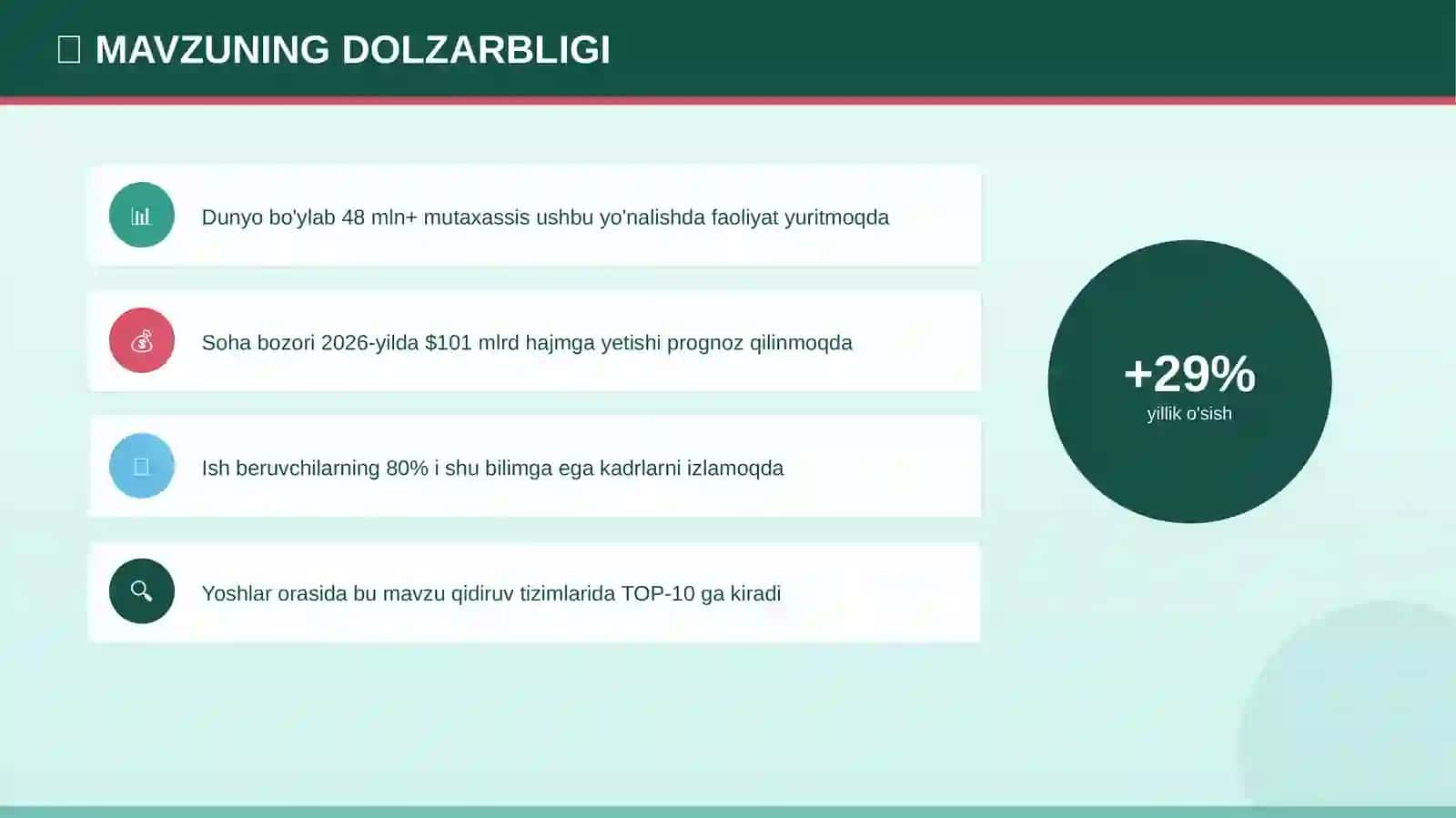Aqlli shaharlar: chuqurlashtirilgan tahlil (yoshlar orasida) [rahbarlar uchun] 4
