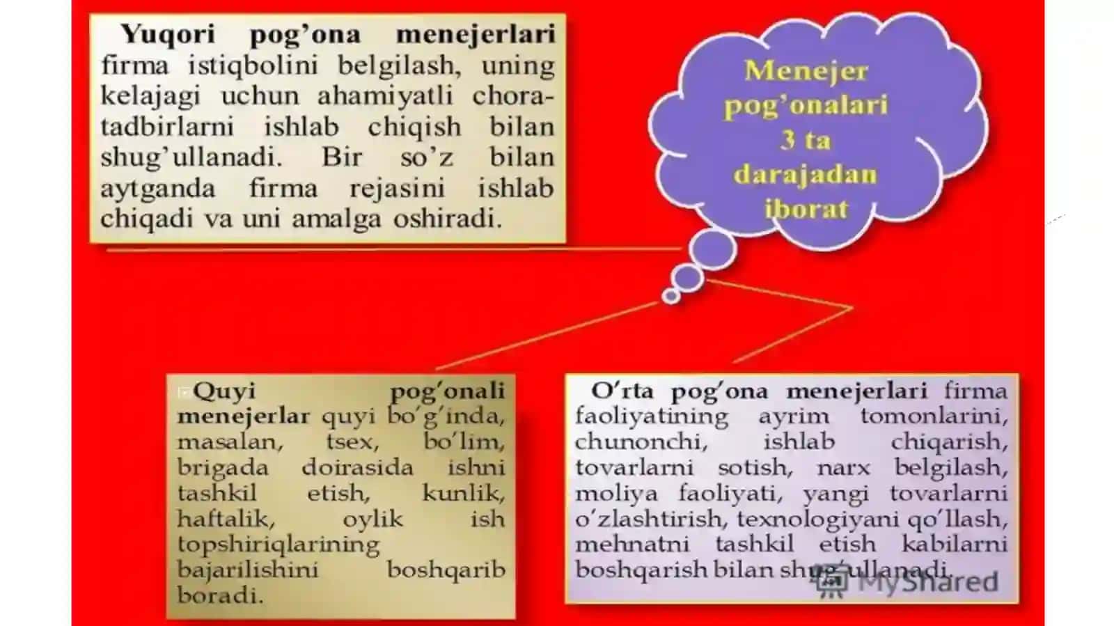 Menejerning uslubi va imidji 4