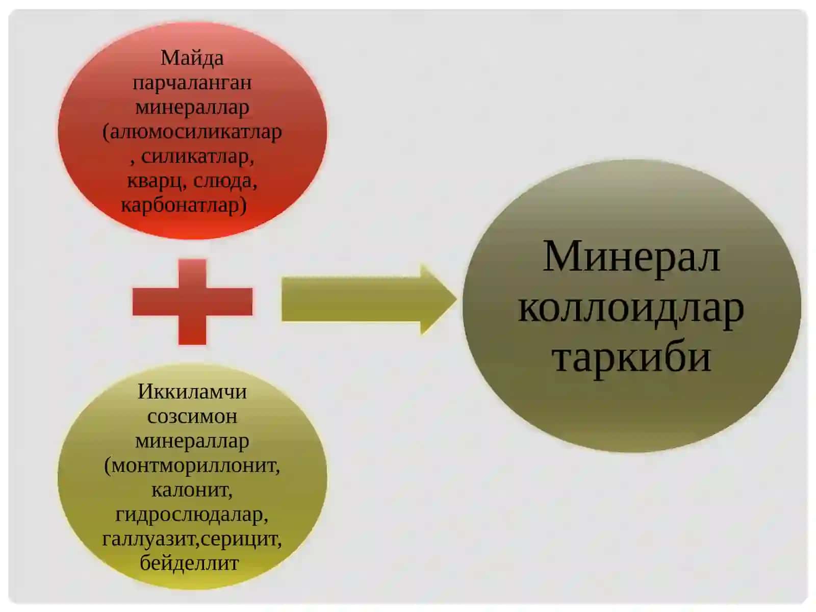 ТУПРОК КOЛЛOИДЛAРИ, ТУПРОКНИНГ СИНГДИРИШ КOБИЛИЯТИ, ТУПРОК УНУМДOРЛИГИ 4