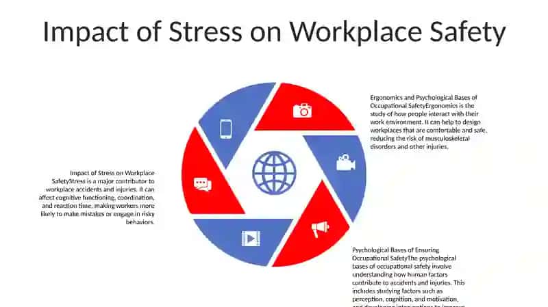 Ergonomics And Psychological Bases Of Ensuring Occupational Safety 4