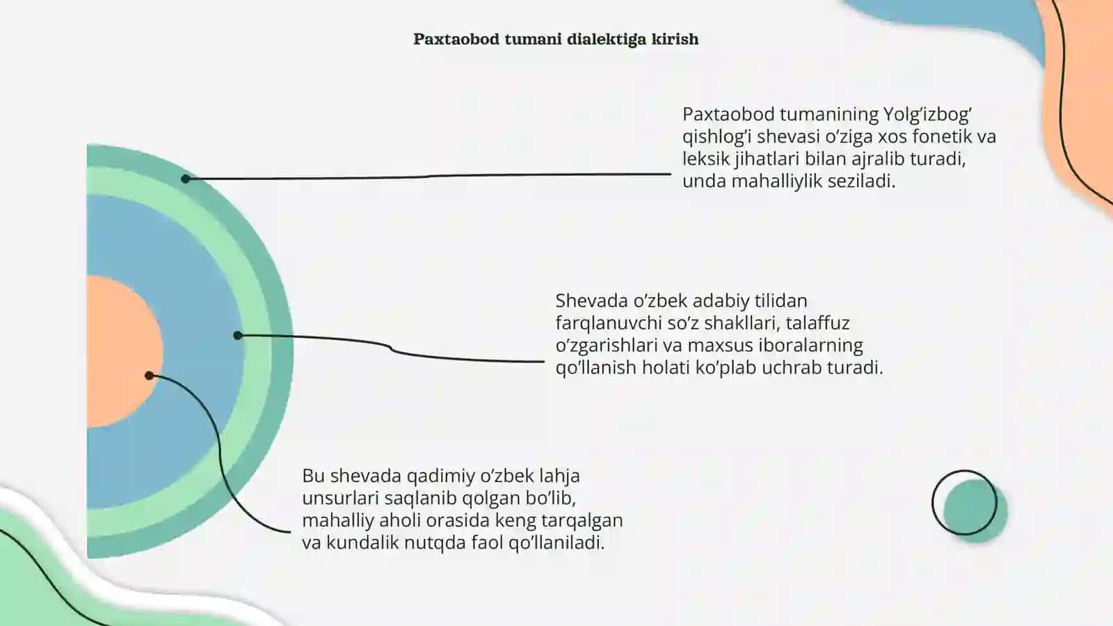 Yolg’izbog’ qishlog’i shevasi 4