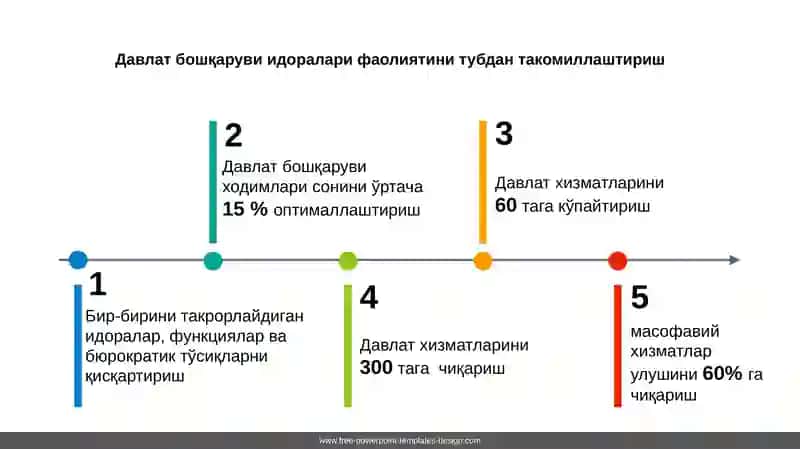 Ислоҳотларсамараси 4