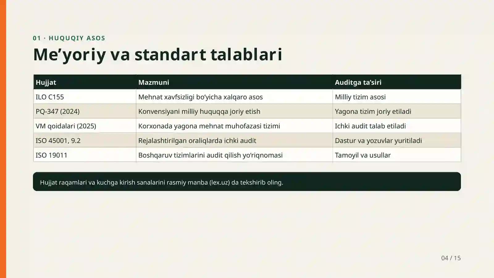 Mehnat muhofazasi bo‘yicha ichki audit tashkil etish 4