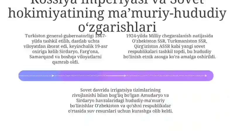 Xonliklardan Turkiston general-gubernatorligigacha: Siyosiy manzara (XVIII asr - XX asr boshlari) 4