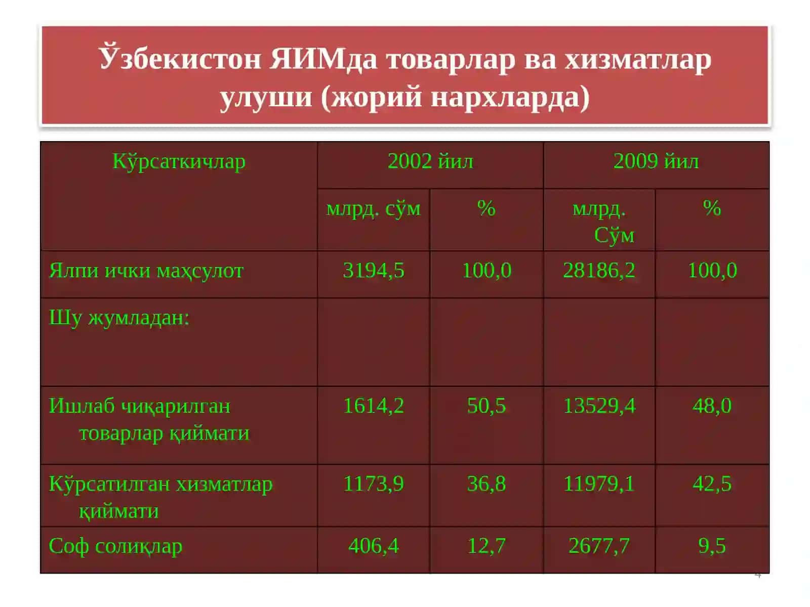 Ишлаб чиқариш 4