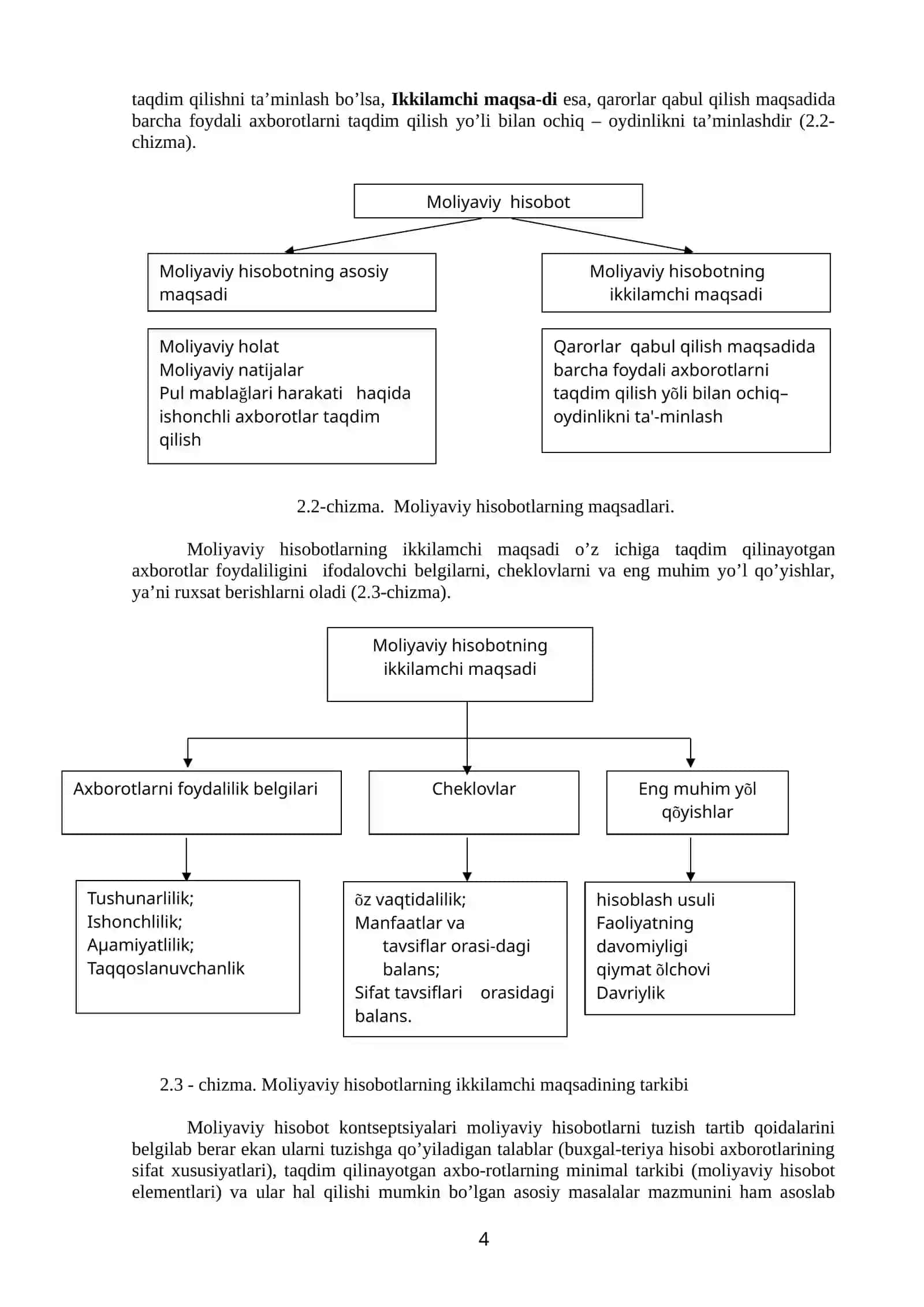 Moliyaviy хisobotlarning тavsifi 4