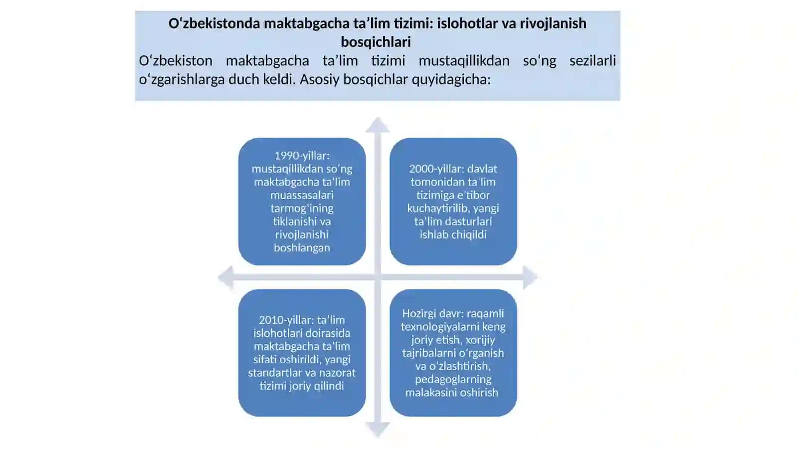 O‘ZBEKISTON VA XORIJIY TAJRIBALAR QIYOSIY TAHLILI 4