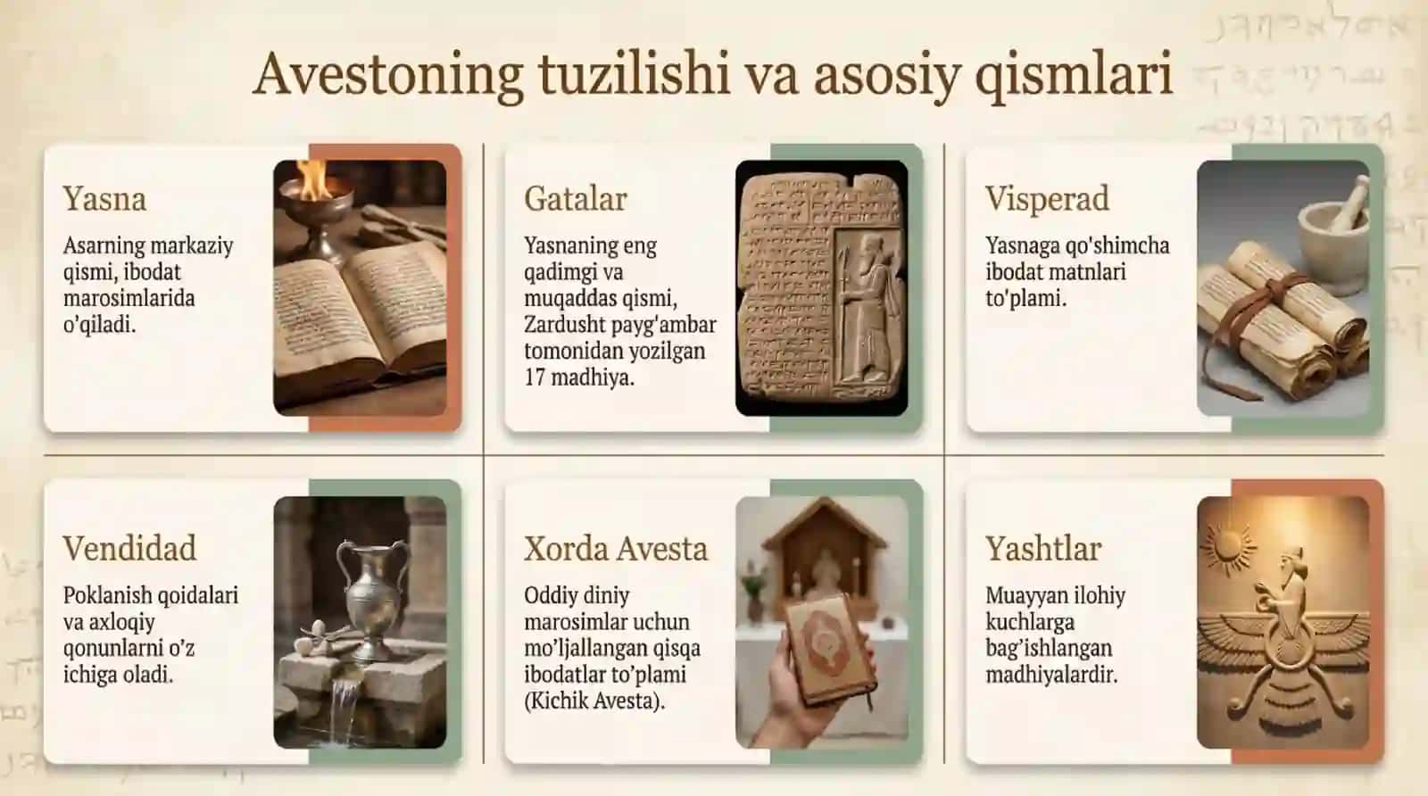 Avestoda eng qadimgi yozma manbalarda taʼlim tarbiyaga oid fikrlar 4