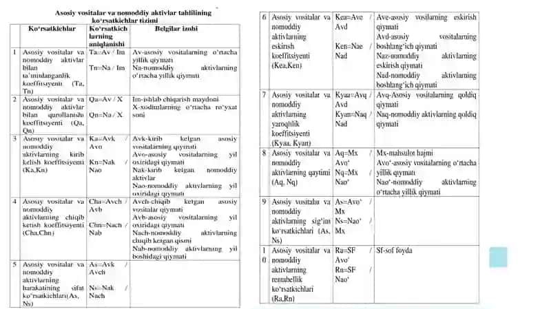 Korxonaning operatsion faoliyati 4