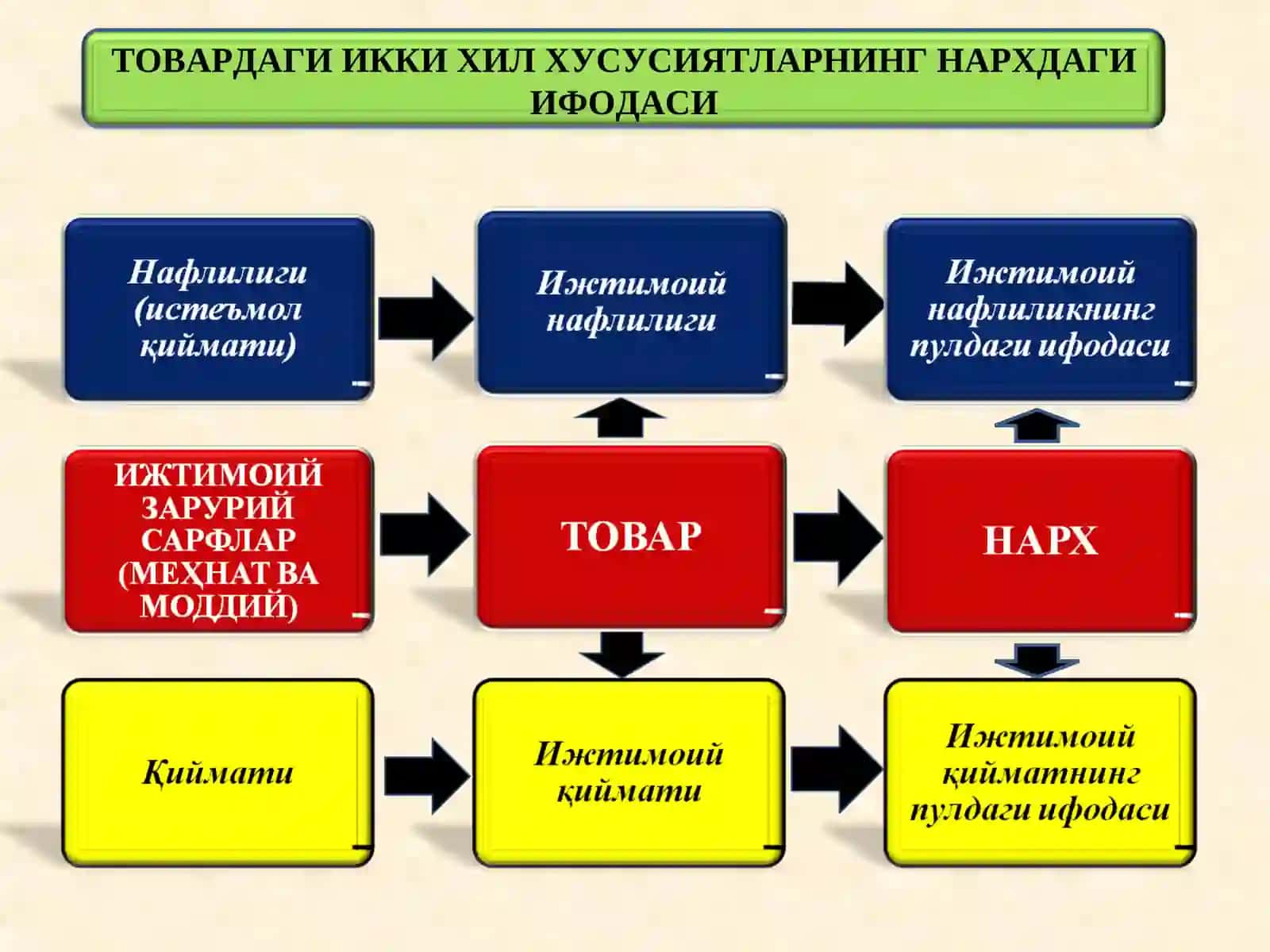 НАРХ 4