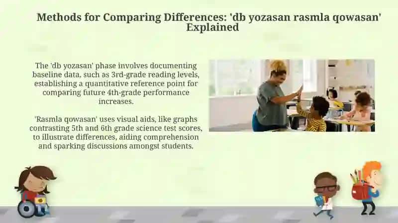 Yozasan Rasmla Qowasan (Writing-Drawing-Combining) Methods: A Practical Approach 4