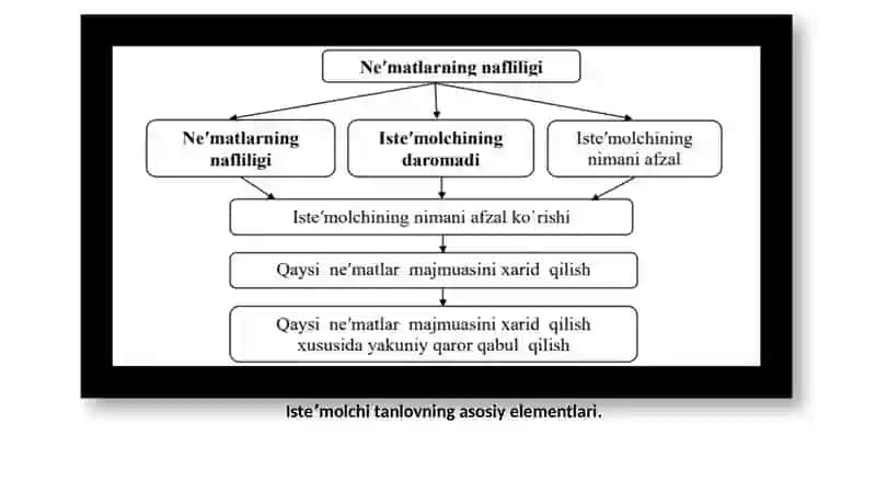 Isteʼmolchi haqi harakati va tanlovini statistik oʻrganish 4