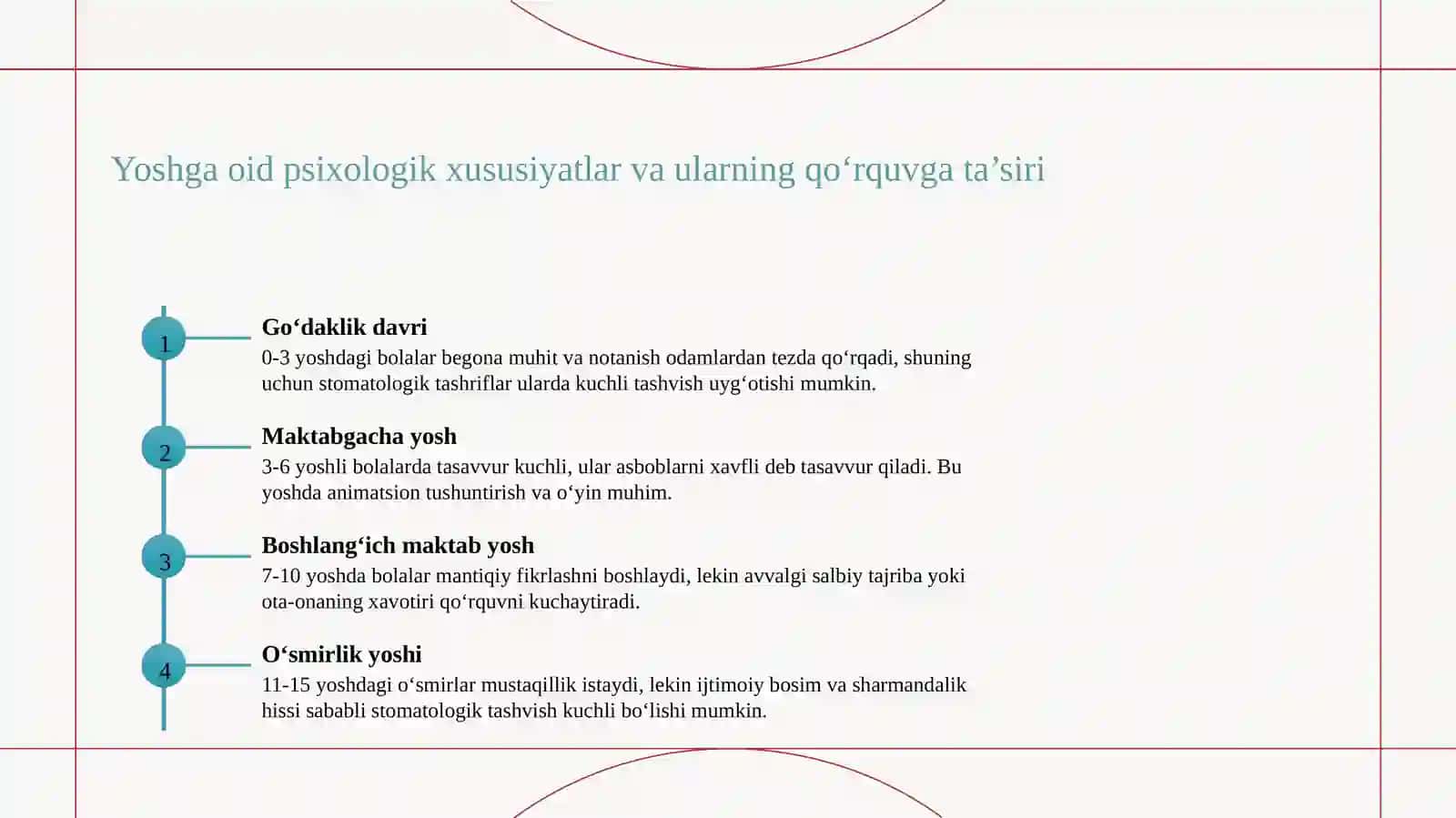 Bolalarda stomatologik qo‘rquv sabablari va psixologik xususiyatlari 4