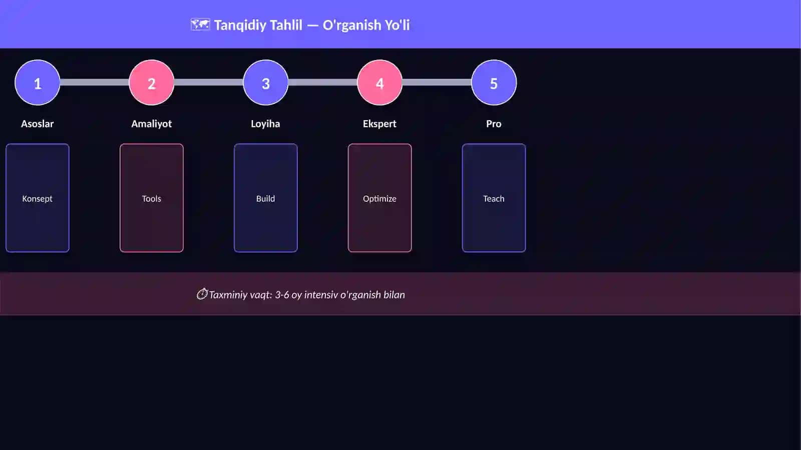Tanqidiy Tahlil 4