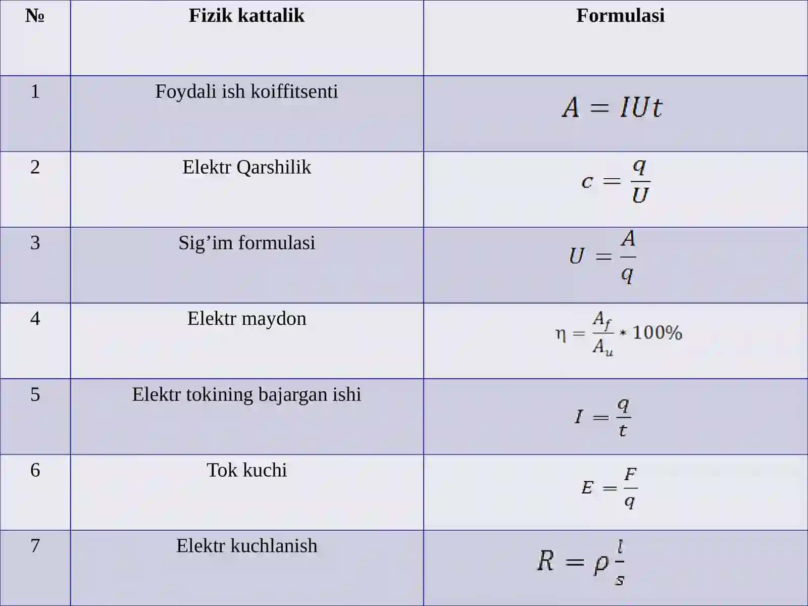 8-sinf Fizika fanidan Elektr tokining quvvati mavzusida bir soatlik ochiq dars ishlanma 4