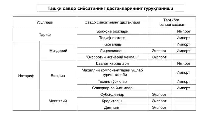 Тўлов баланси ва унинг таркиби 4