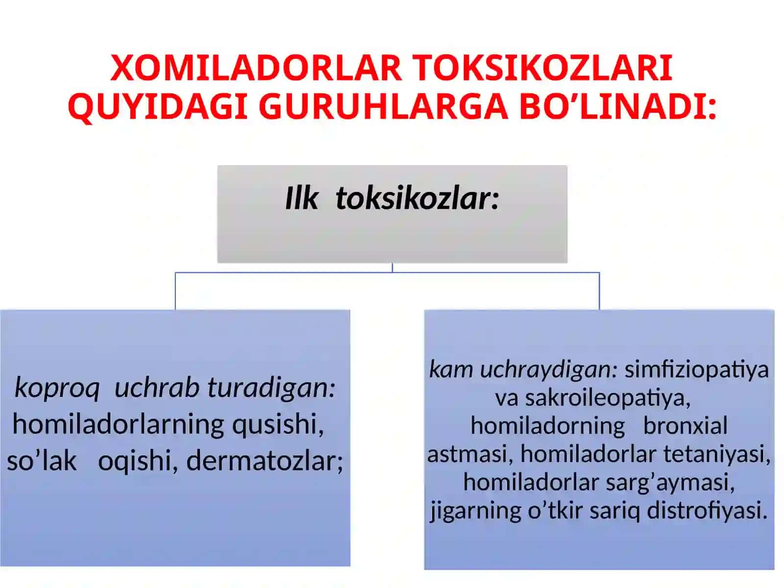 Homiladorlik ilk toksikozlari. Homiladorlikda gipertenziv sindrom. 4
