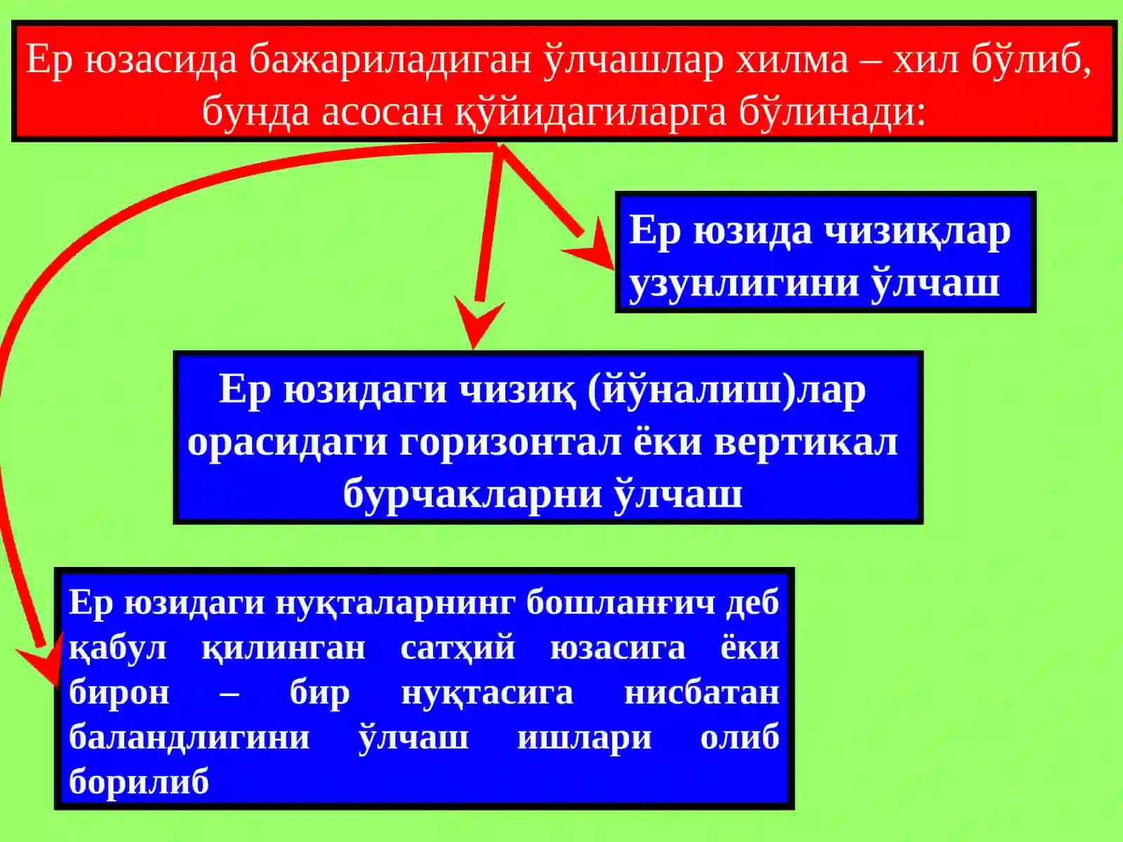 Геодезия тўғрисида умумий маълумотлар 4