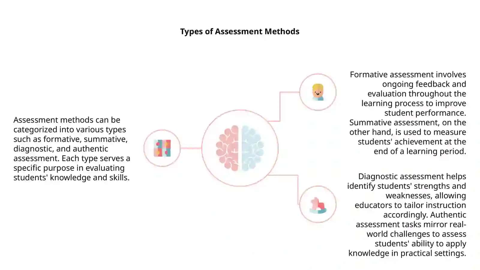 Assessment 4