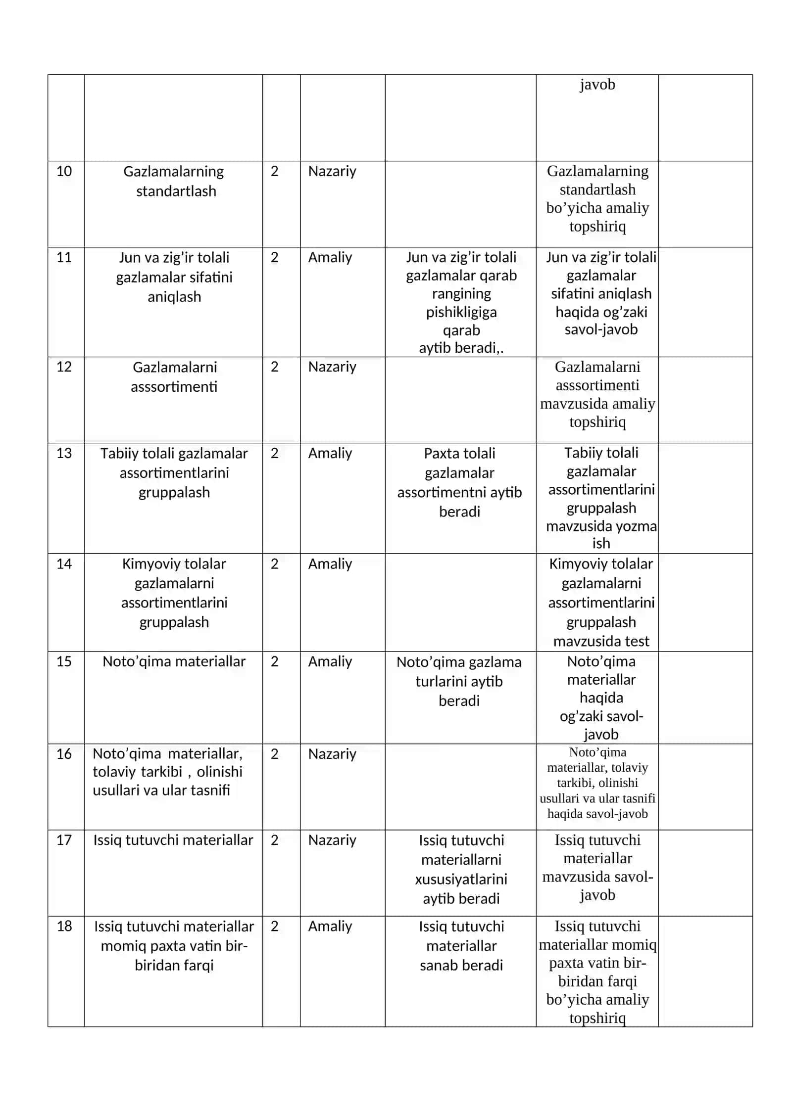 "Tikuvchilik materialshhunosligj" fanidan O‘QITISH MATERIALLARI TO‘PLAMI 4