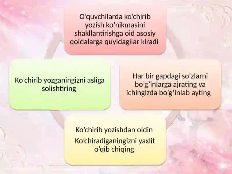 O’quvchilarga orfografik bilimlar berish 4
