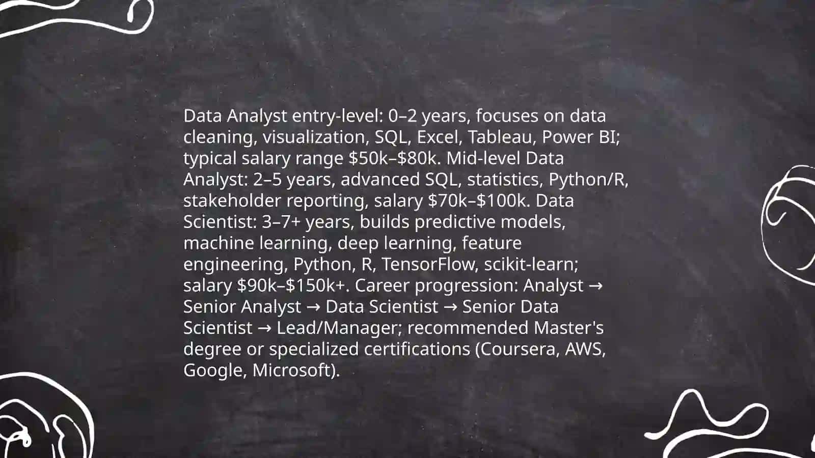 IT Jobs and Career Paths 4