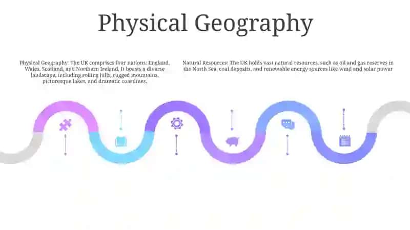 The Natural Resources And Geographical Features Of The United Kingdom 4