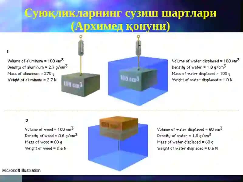 ГИДРОДИНАМИКА 4