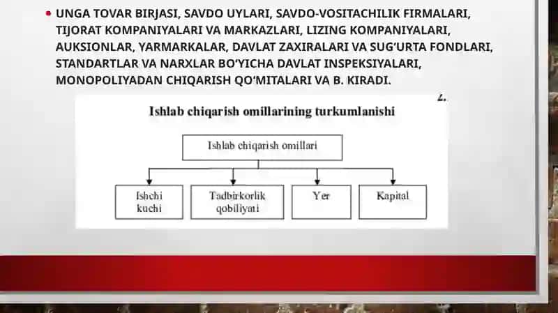 Ishlab chiqarish omillari 4