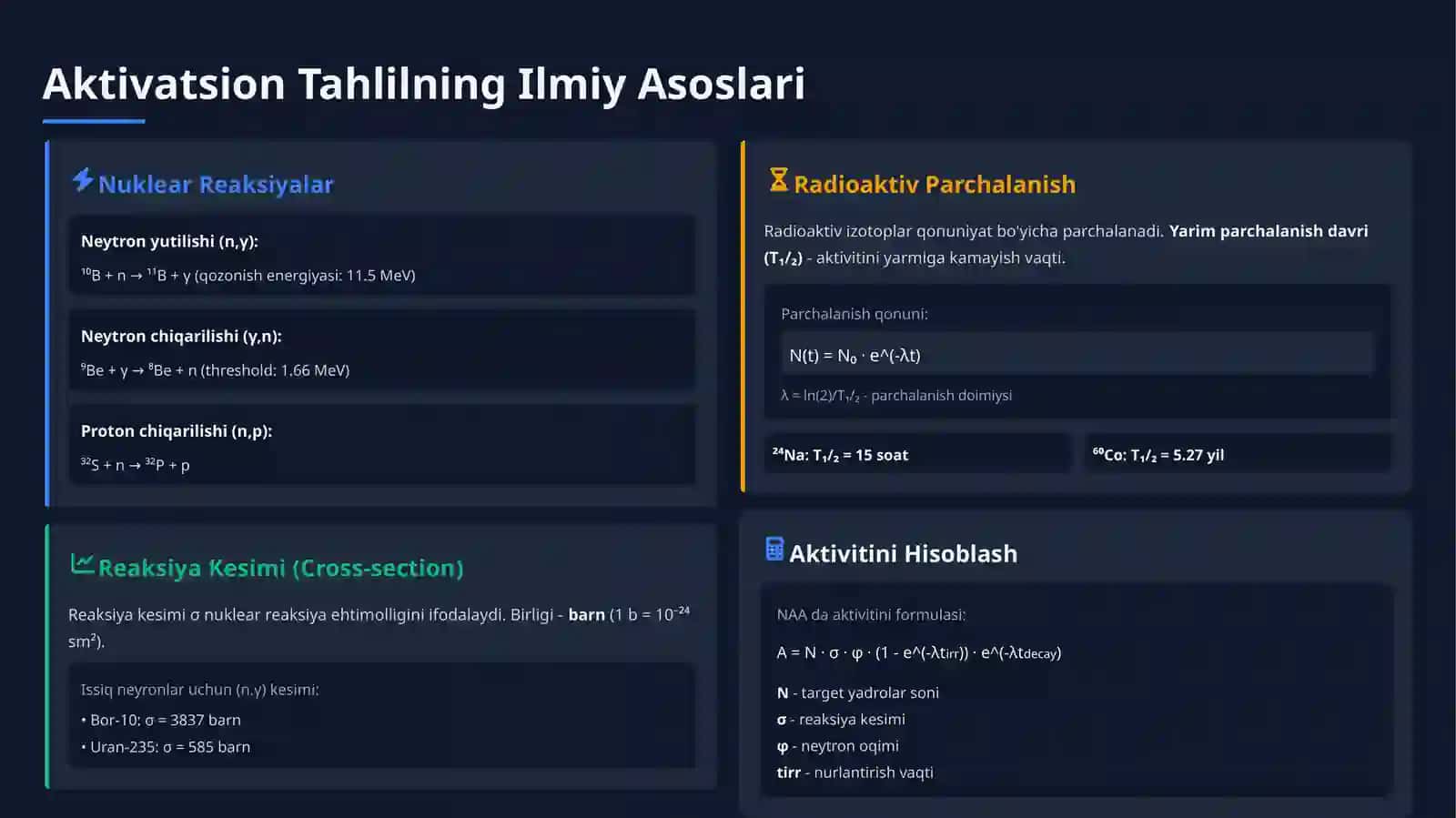 Ion-rentgen, Neytron-aktivatsion va Gamma-aktivatsion Tahlil Usullari 4