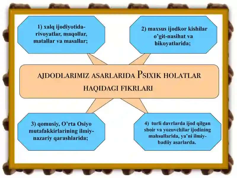 psixika taraqqiyoti 4