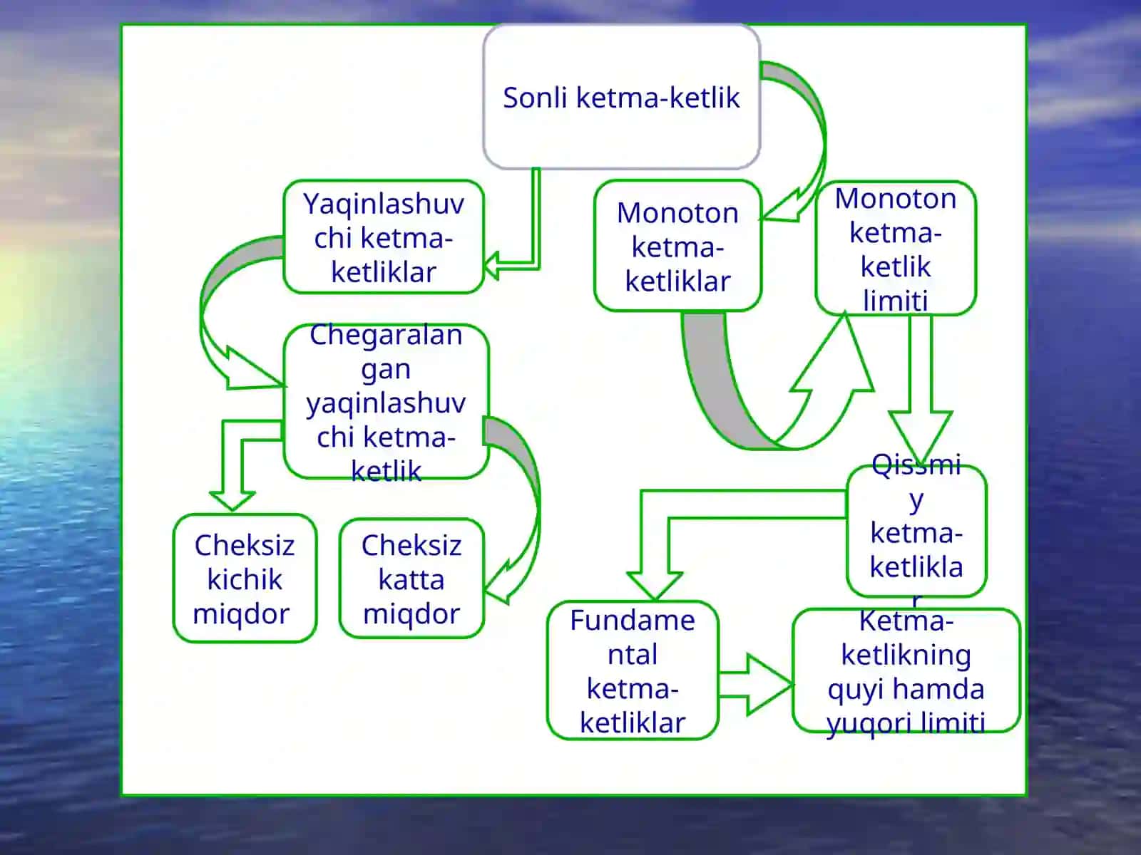 Funksiyalar 4