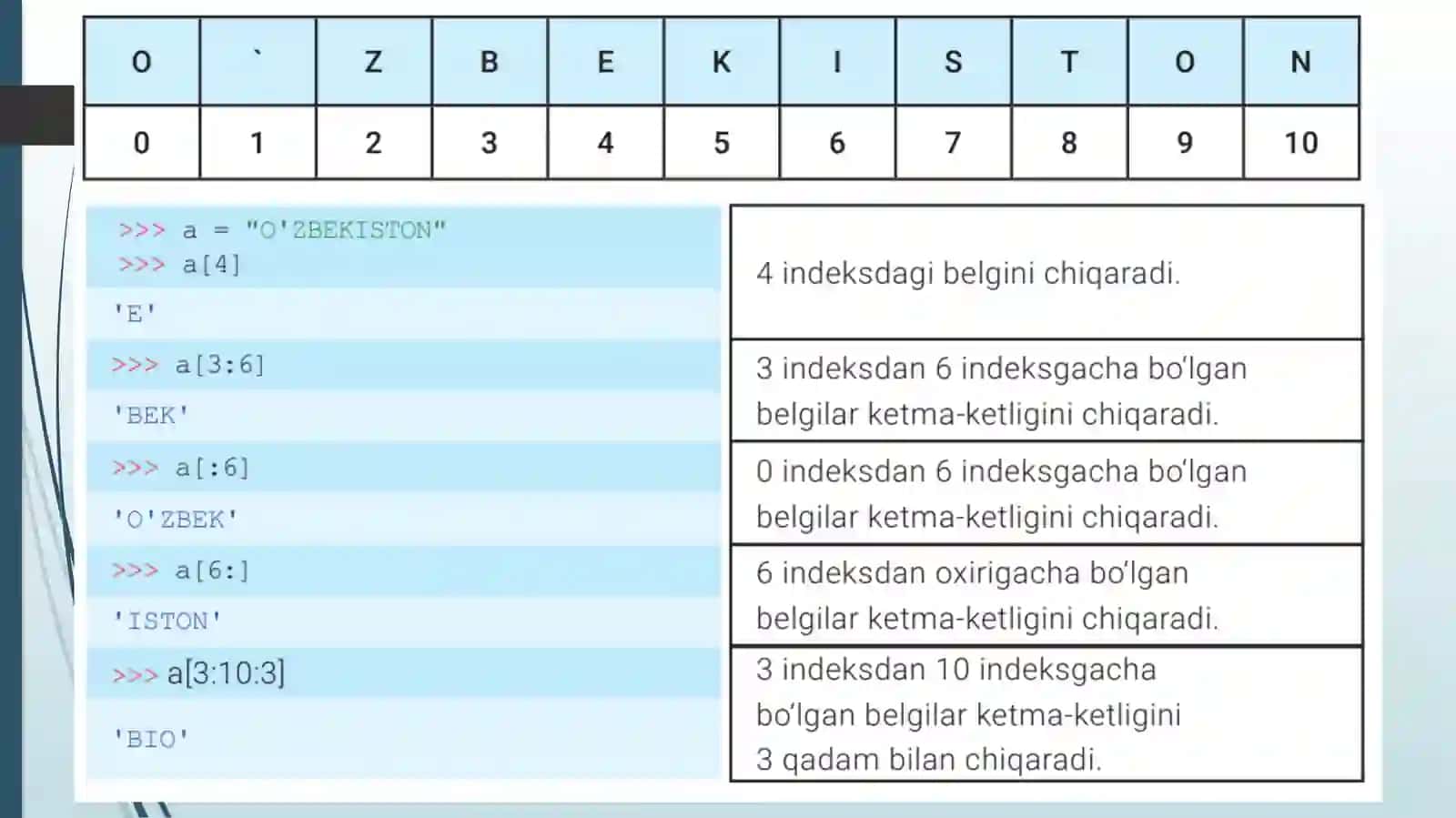 Pythonda satrlar bilan ishlash 4