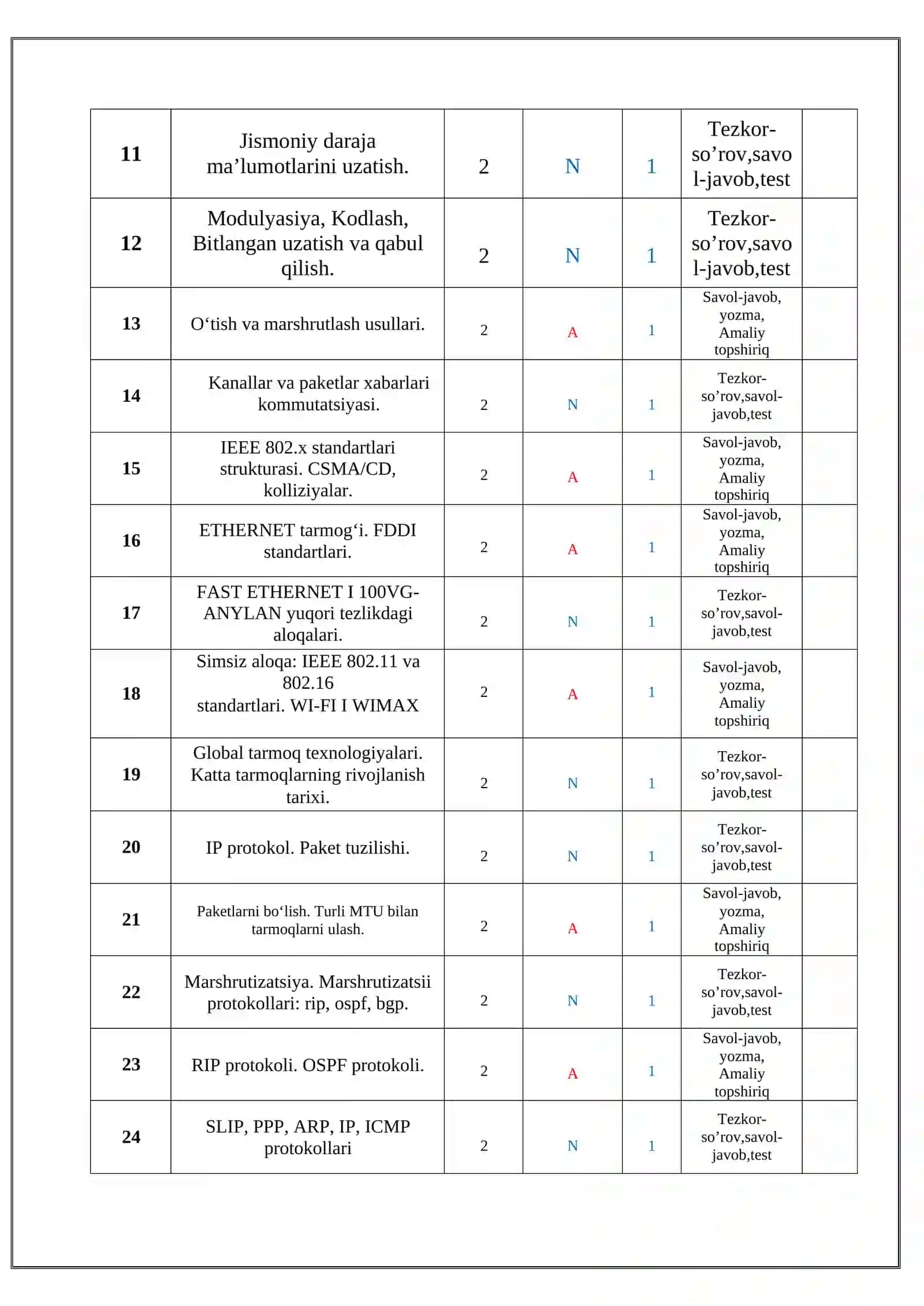 KOMPYUTER TARMOQLARI VA TARMOQ TEXNOLOGIYALARI fanidan O’QITISH MATERILLARI 4