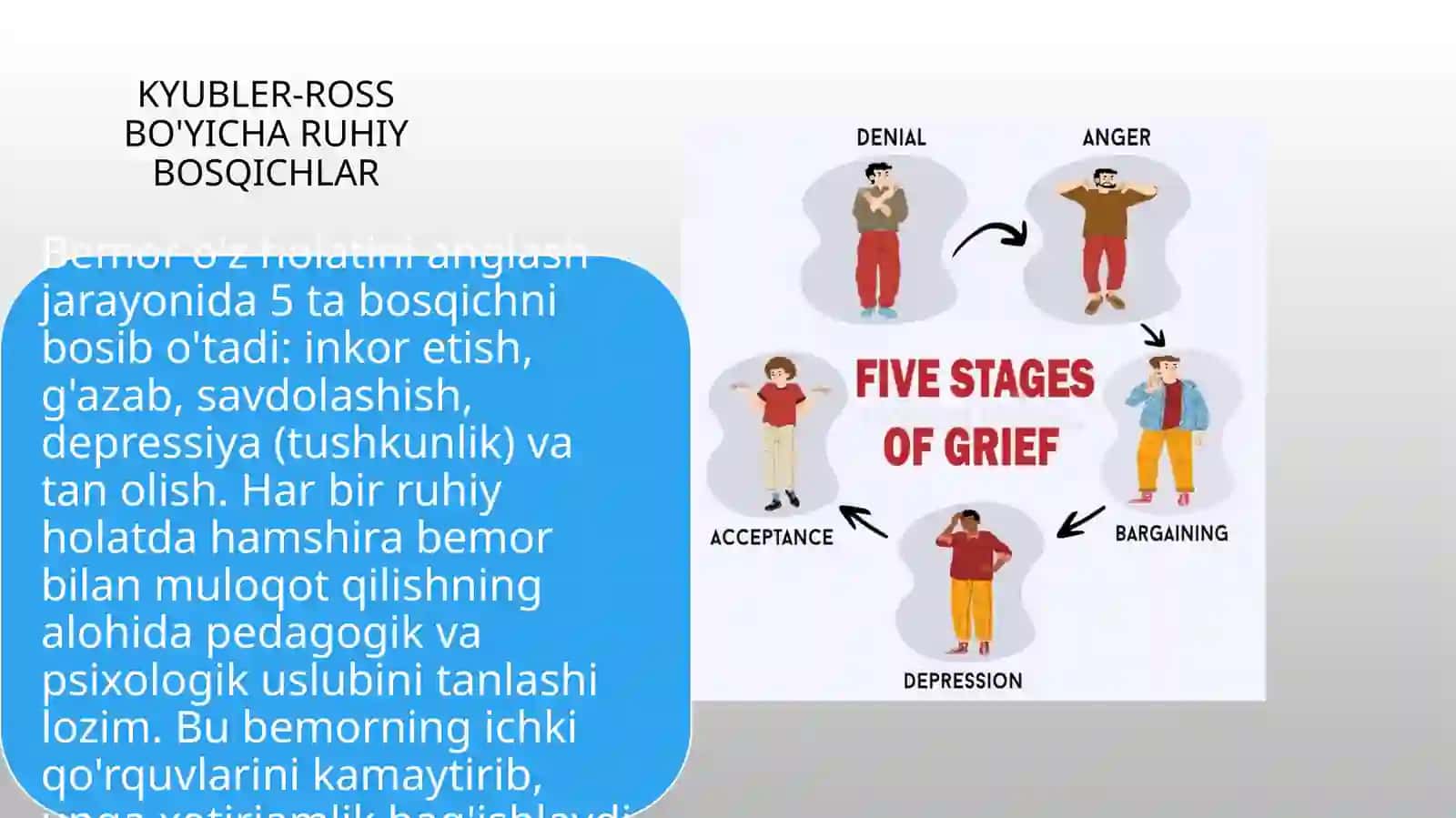 Tibbiyot kasbiga kirish 4