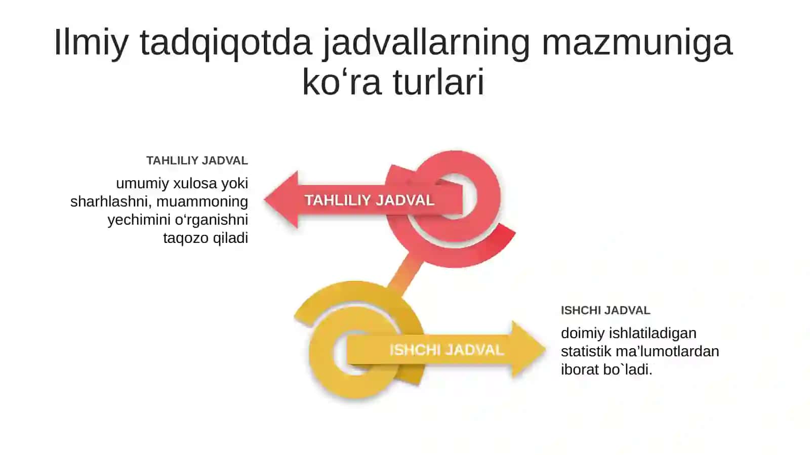 Statistik materiallar, tahliliy va ishchi jadvallarni rasmiylashtirish 4