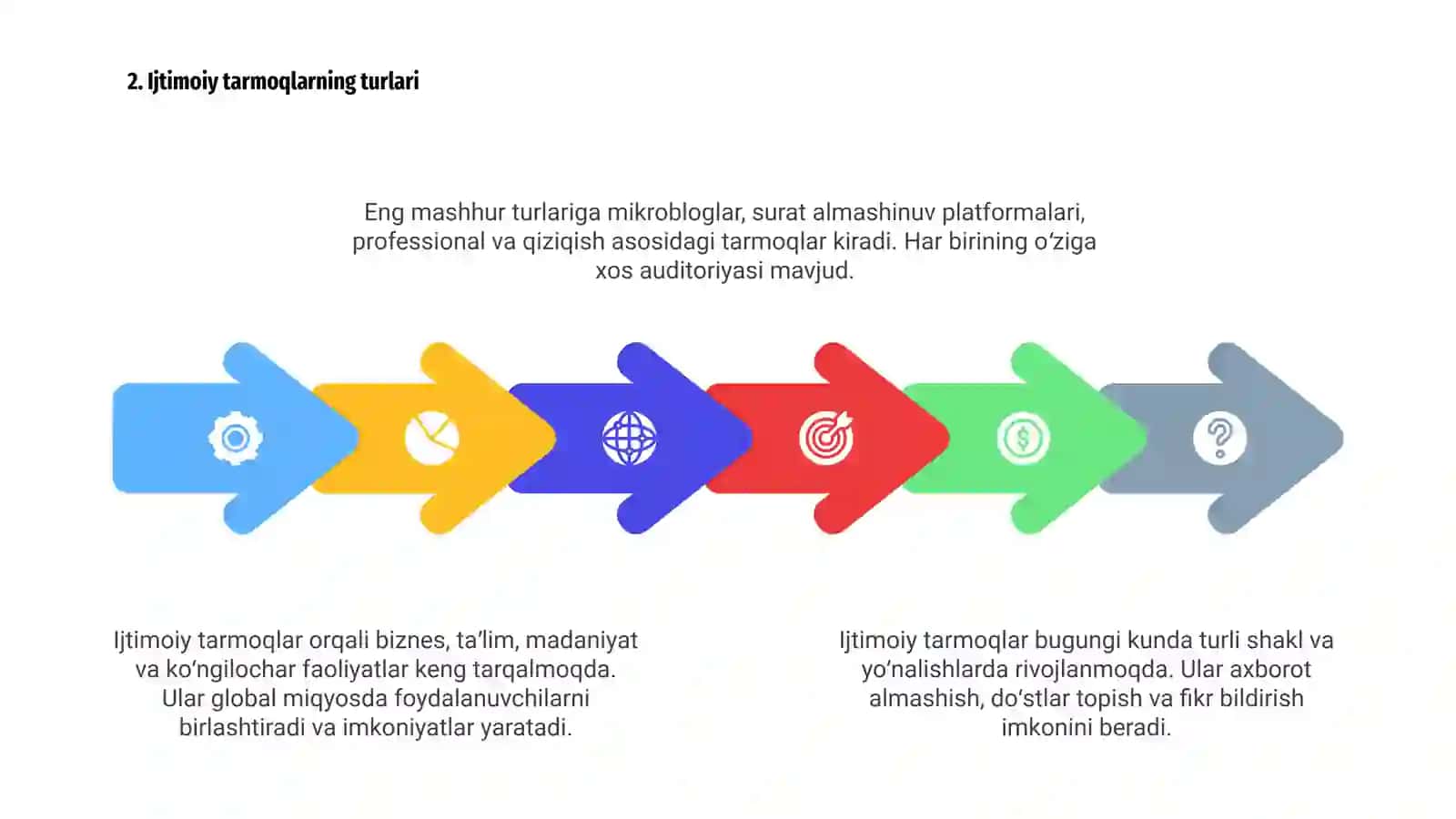 Ijtimoiy media shaklli 4