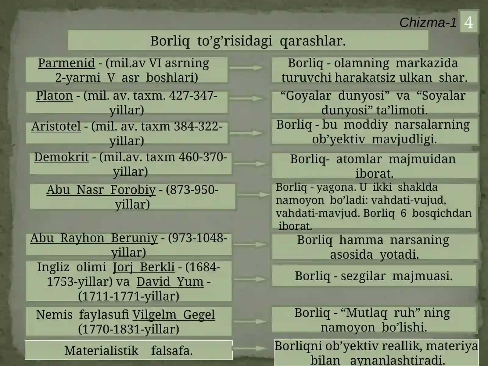 Ontologiya, gnosiologiya va ong falsafasi 4