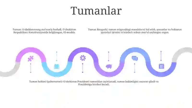 OʻZbekiston Respublikasi Kanisitutsiyasi 4-BoʻLim Mamuriy-Hududiy Davlat Tuzilishi (16-17-Bob. 83-90-Moddalar) 4