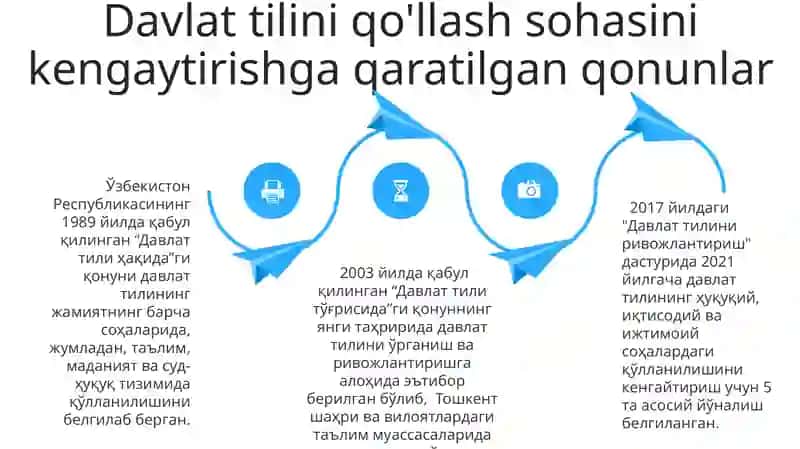 Davlat tilini rivojlantirish yo‘lida qabul qilingan qonun hujjatlari 4