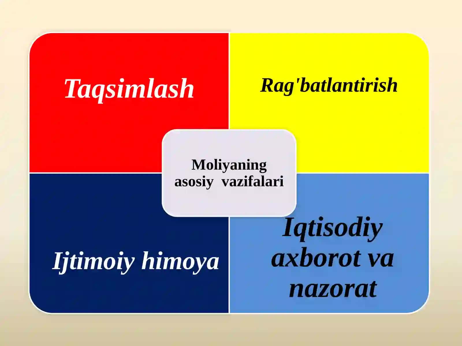 Iqtisodiyot nazariyasi 4