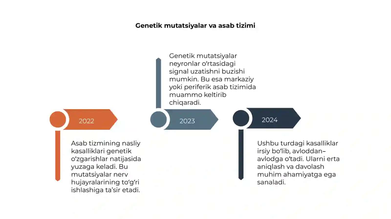Asab tizmining nasliy kasalliklari 4