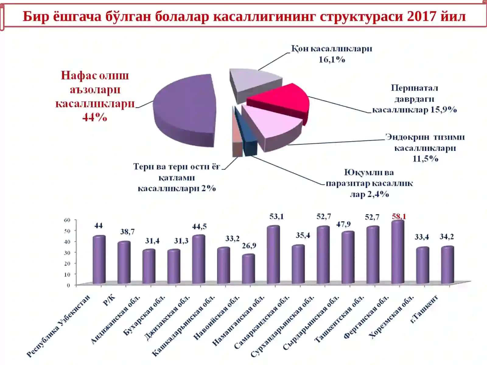 БОЛАЛАРДА ПНЕВМОНИЯ 4