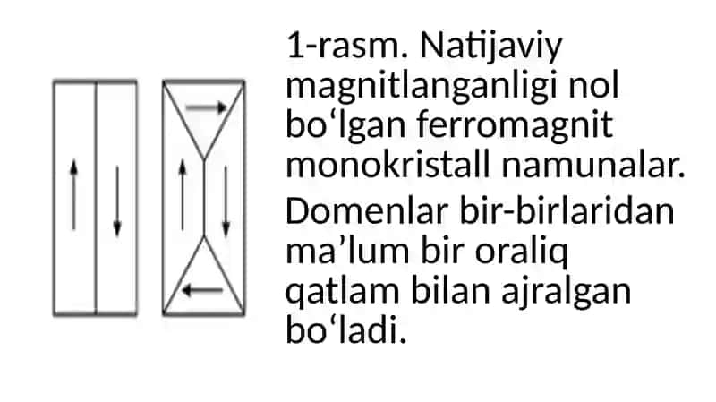 Ferromagnetiklarning domenli tuzilishi 4