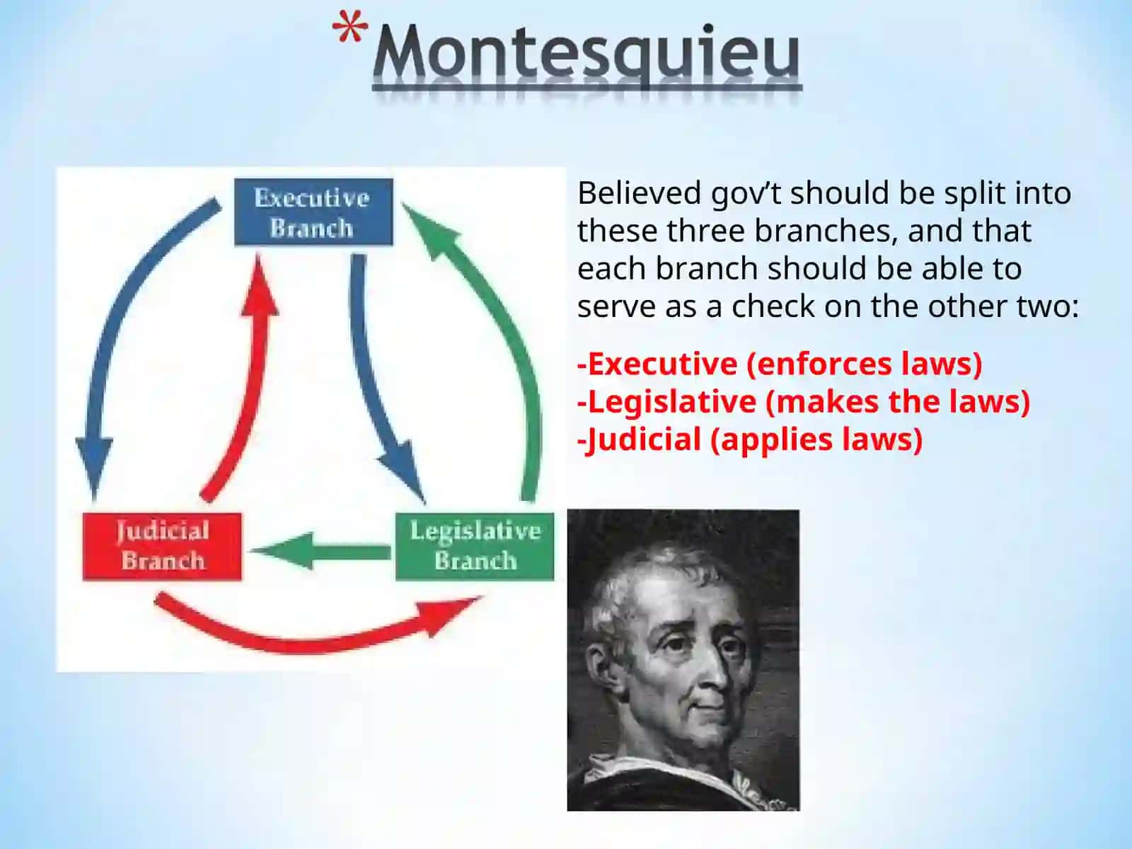 Scientific Revolution and Enlightenment 4