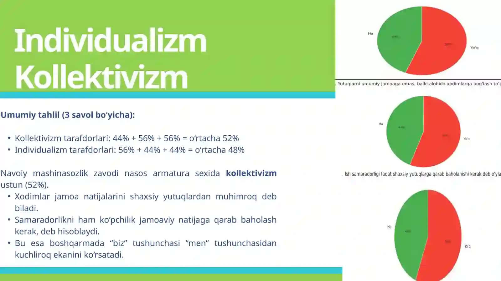 Human Resource Management Hofstedeshkalasiasosidao’tkazilganso’rovnomavauningnatijalaritahlili 4