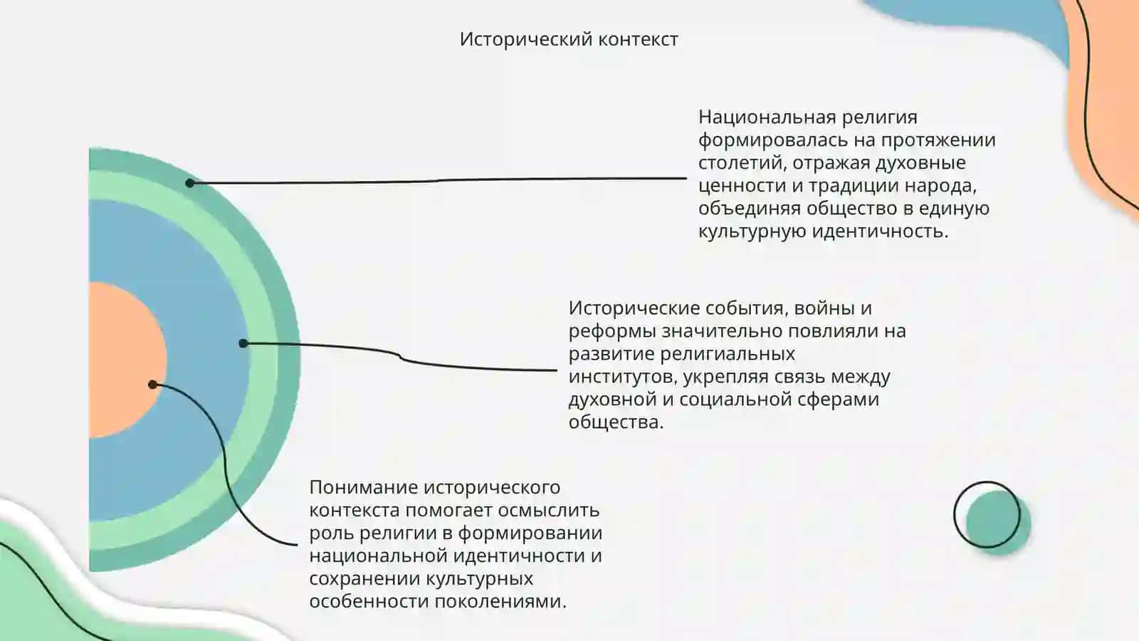 Национальная религия 4